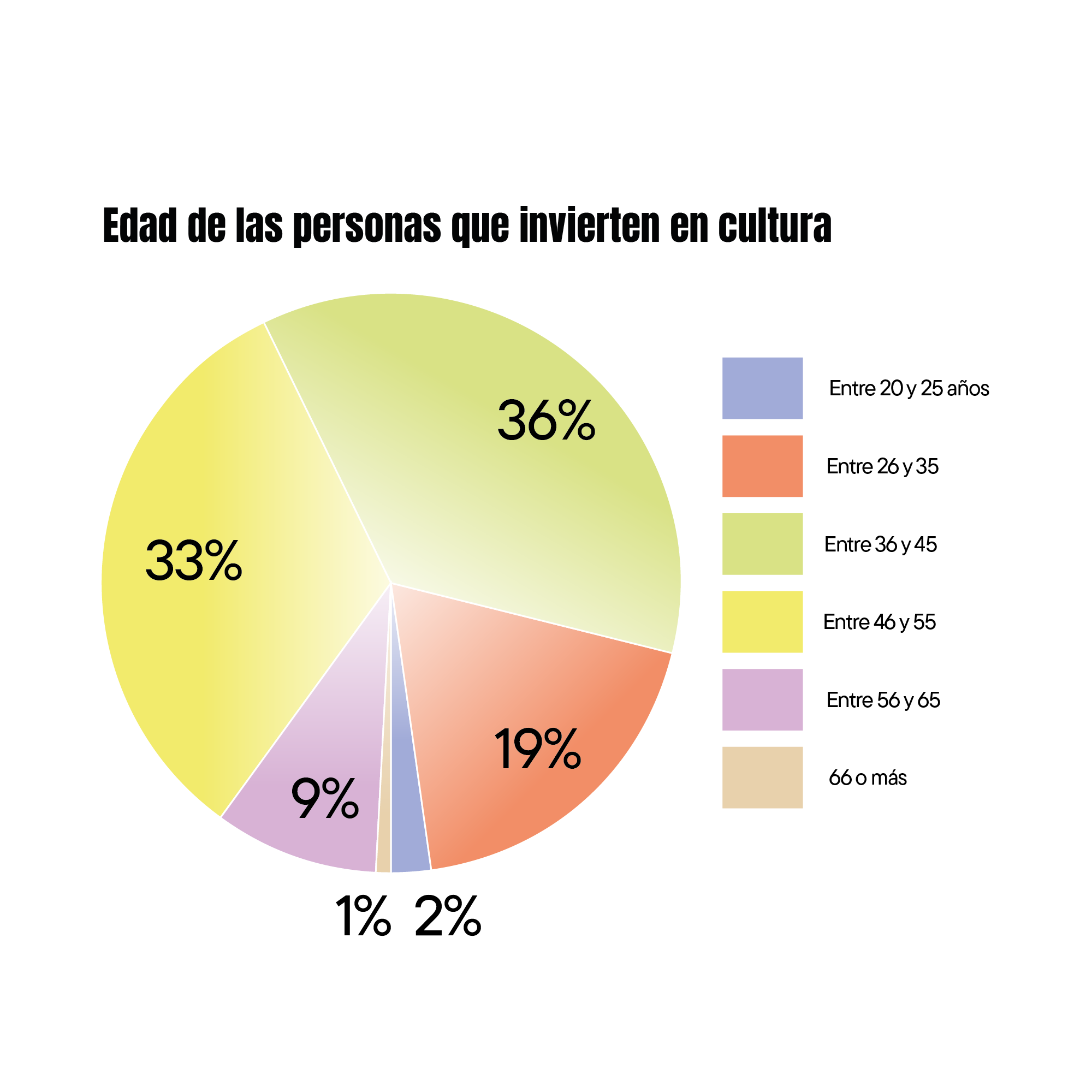 Gráfica 8